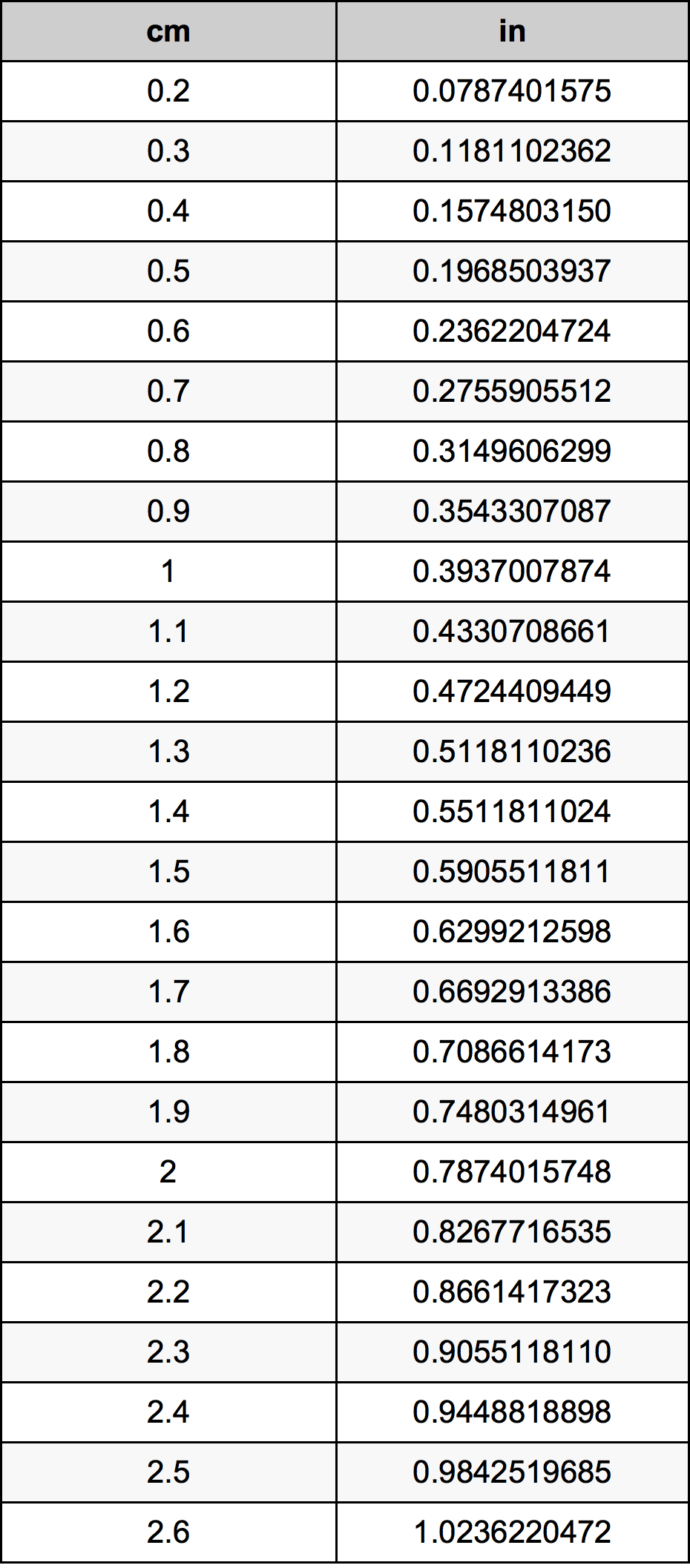 1.4 Centimetri Table