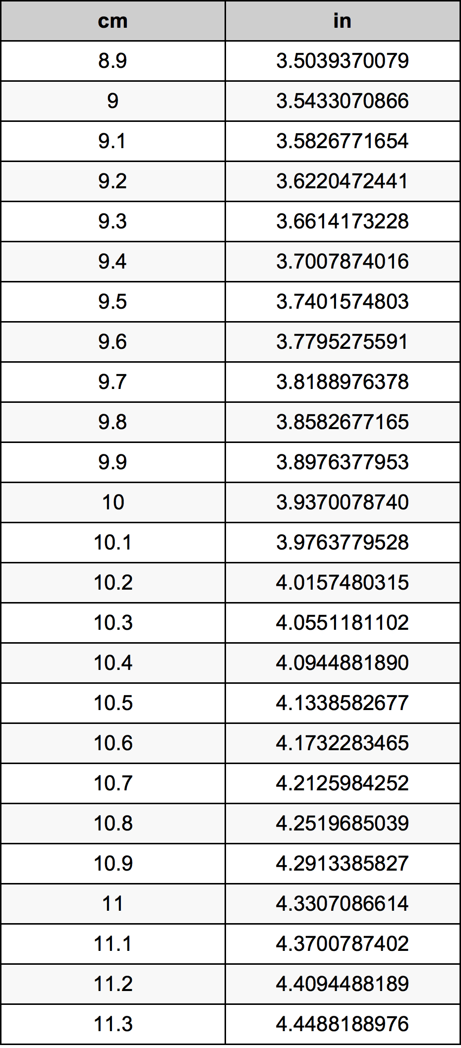 10.1 сантиметър Таблица за преобразуване