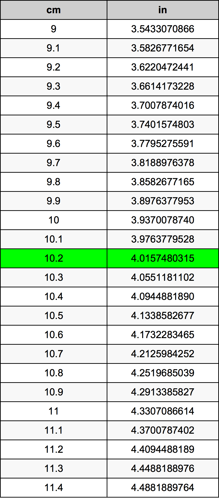 10.2 Centiméter átszámítási táblázat