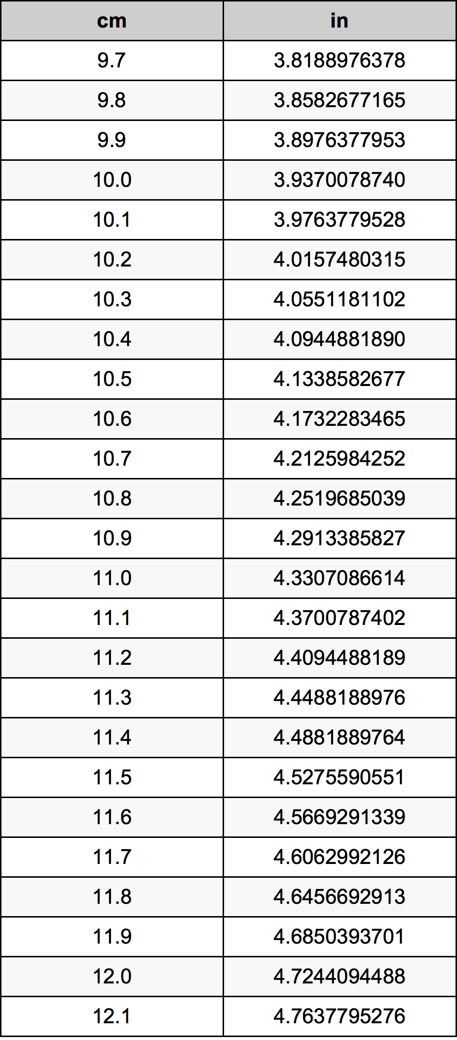 10.9 Centiméter átszámítási táblázat