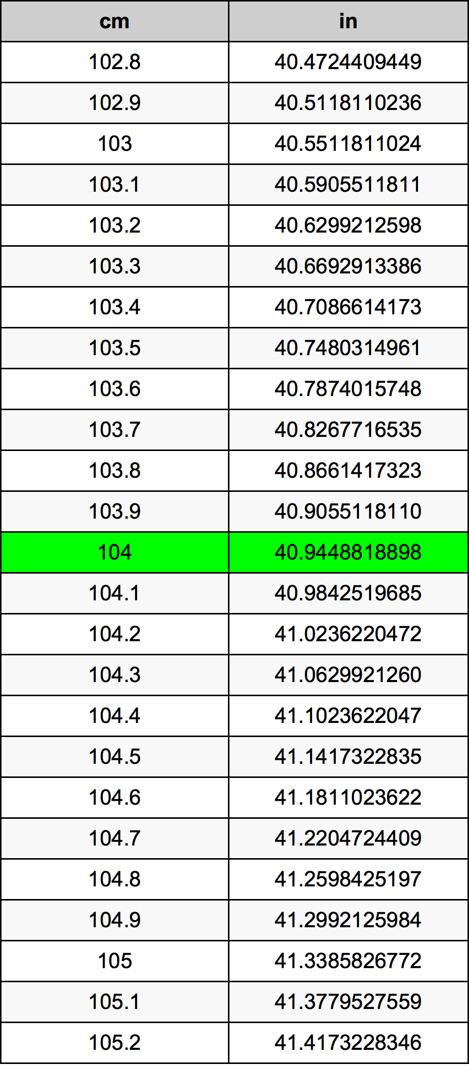104 Centimeters To Inches Converter 104 Cm To In Converter