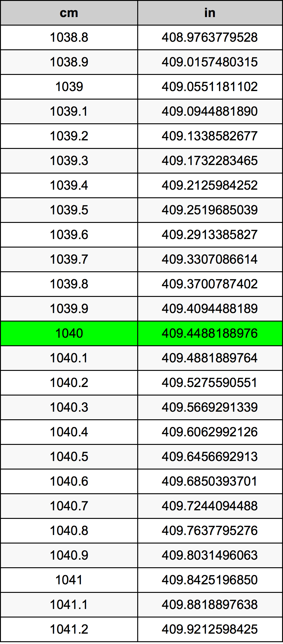 1040 Centiméter átszámítási táblázat