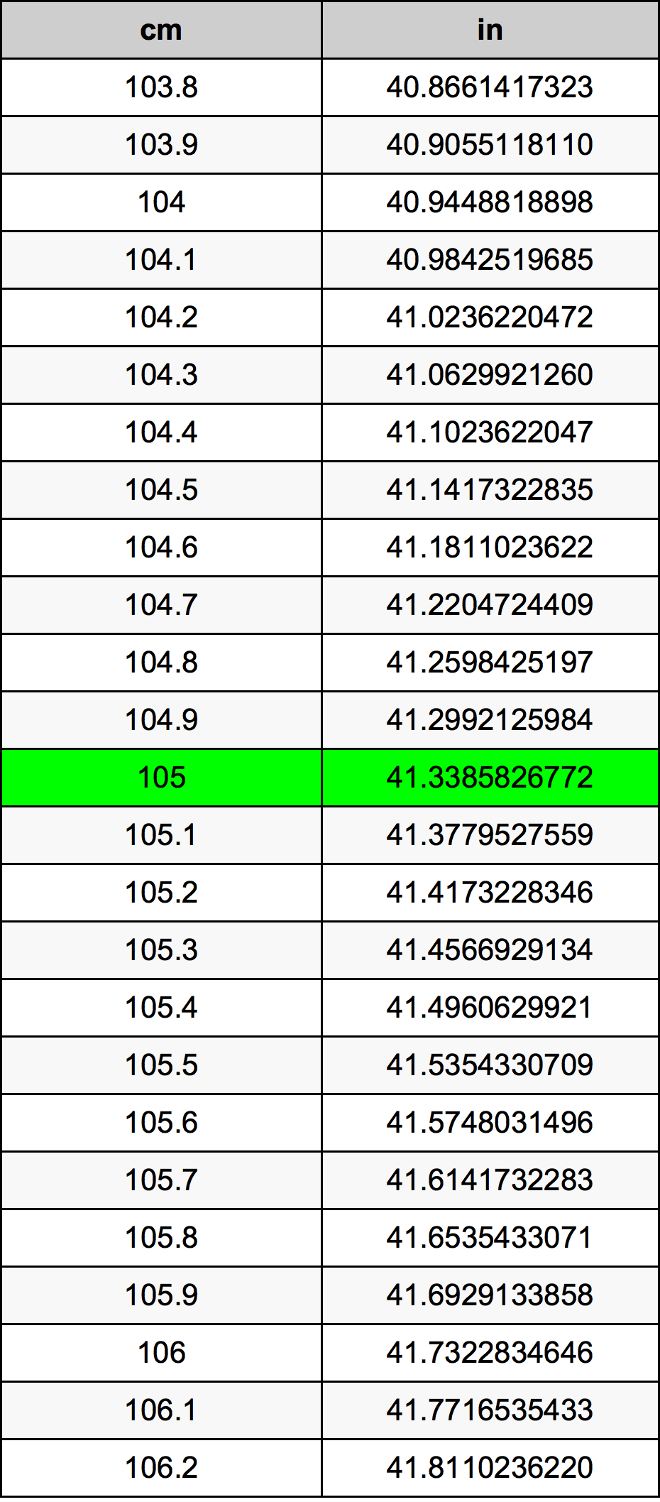 105 Sentimeter konversi tabel