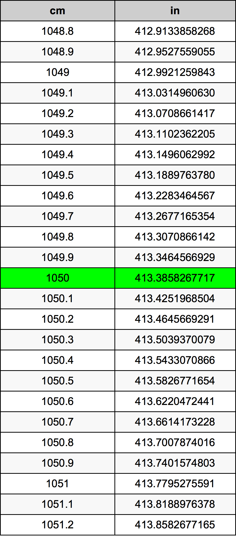 1050 Centiméter átszámítási táblázat