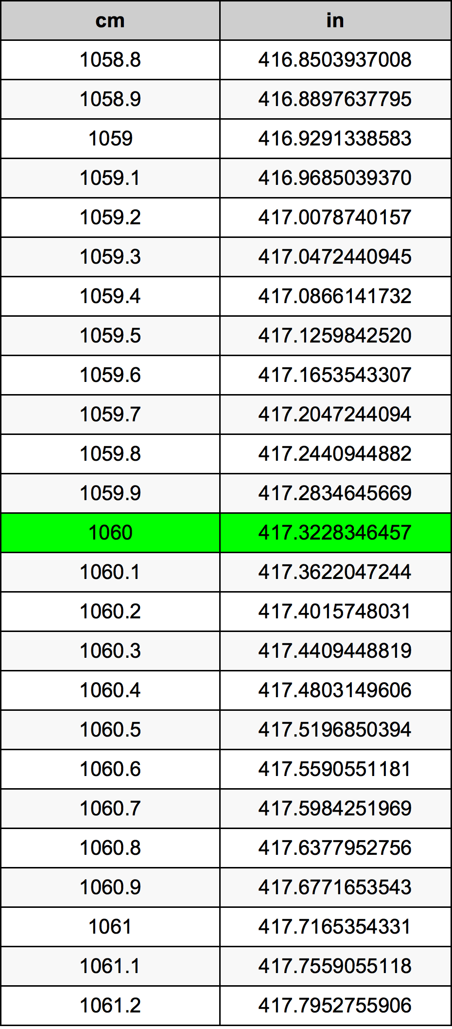 1060 Centimeters To Inches Converter 1060 Cm To In Converter