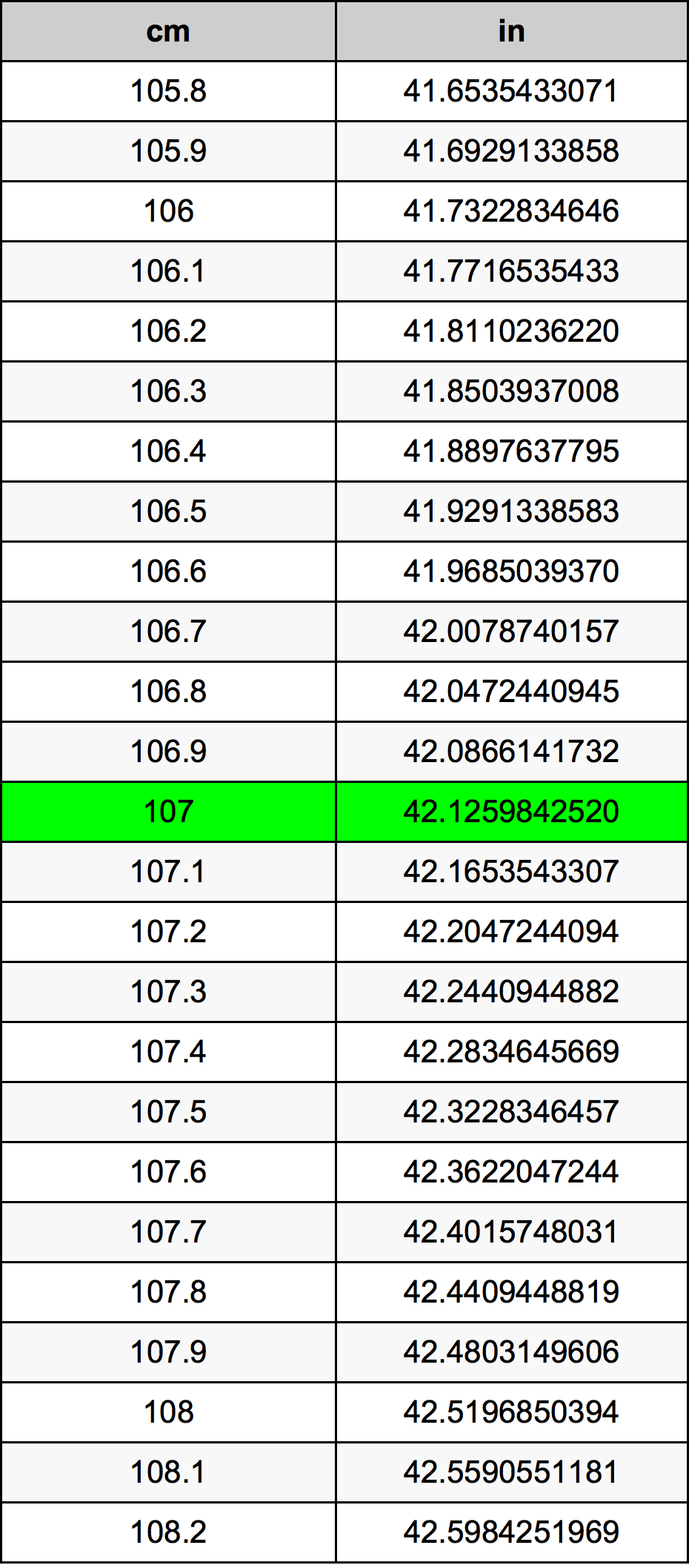 107 Centimetro tabella di conversione