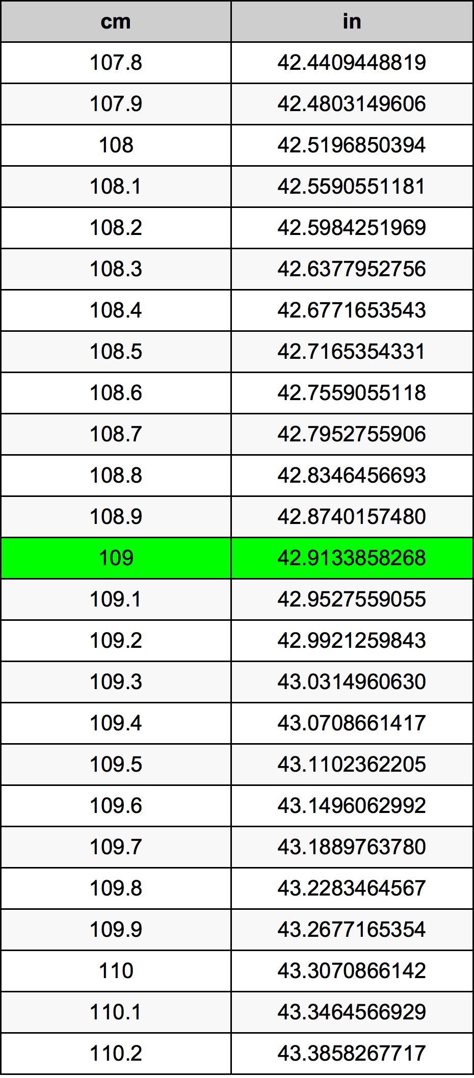 109 Centimetro tabella di conversione