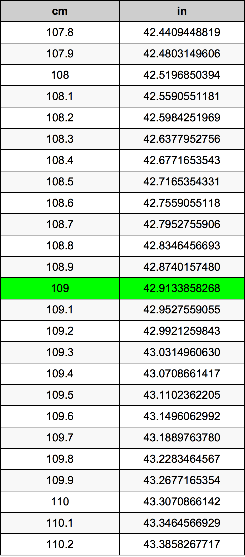 109 Centimeters To Inches Converter 109 Cm To In Converter