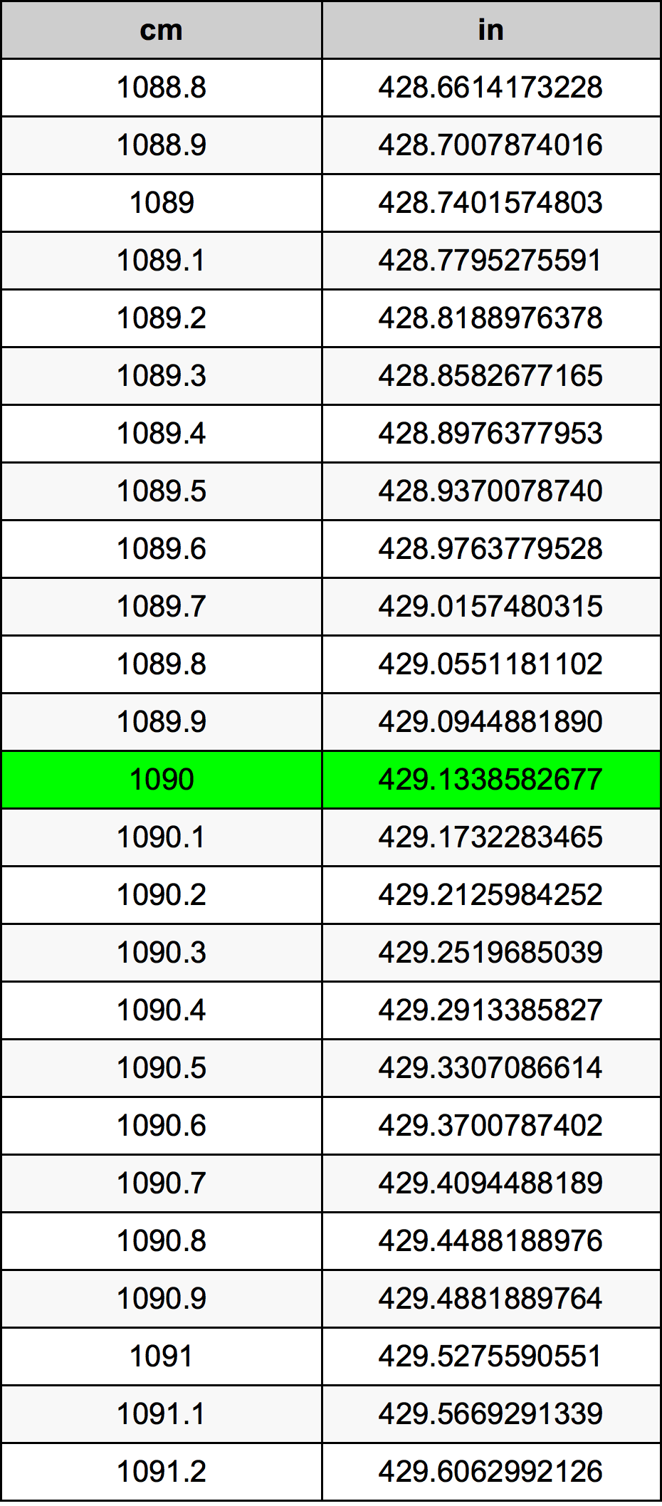 1090 Centiméter átszámítási táblázat