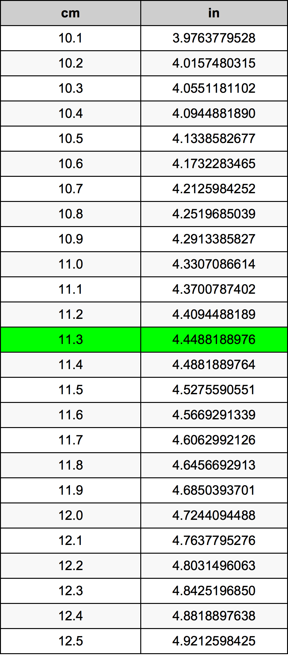 11.3 Centímetro tabela de conversão