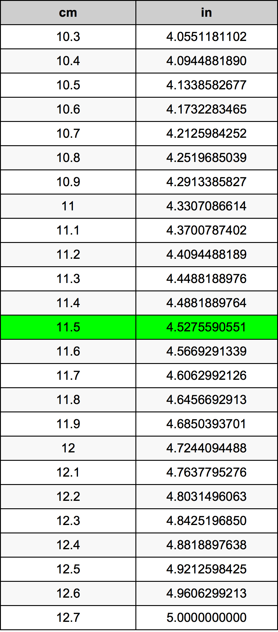 11.5 Centiméter átszámítási táblázat