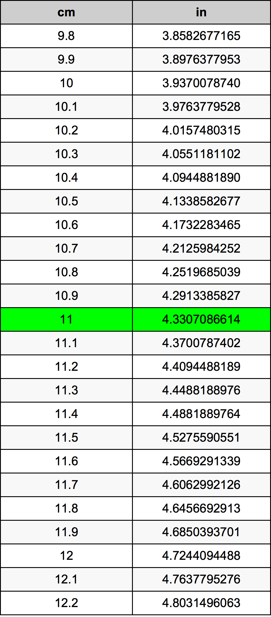 11 Centiméter átszámítási táblázat