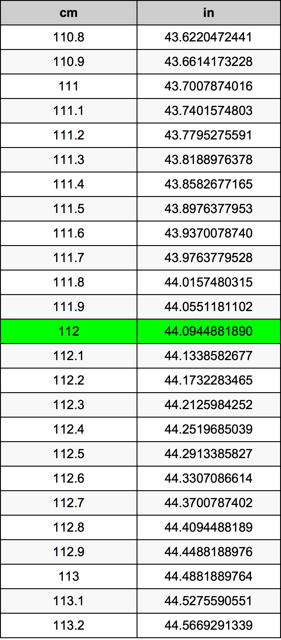 112 Centimètre table de conversion