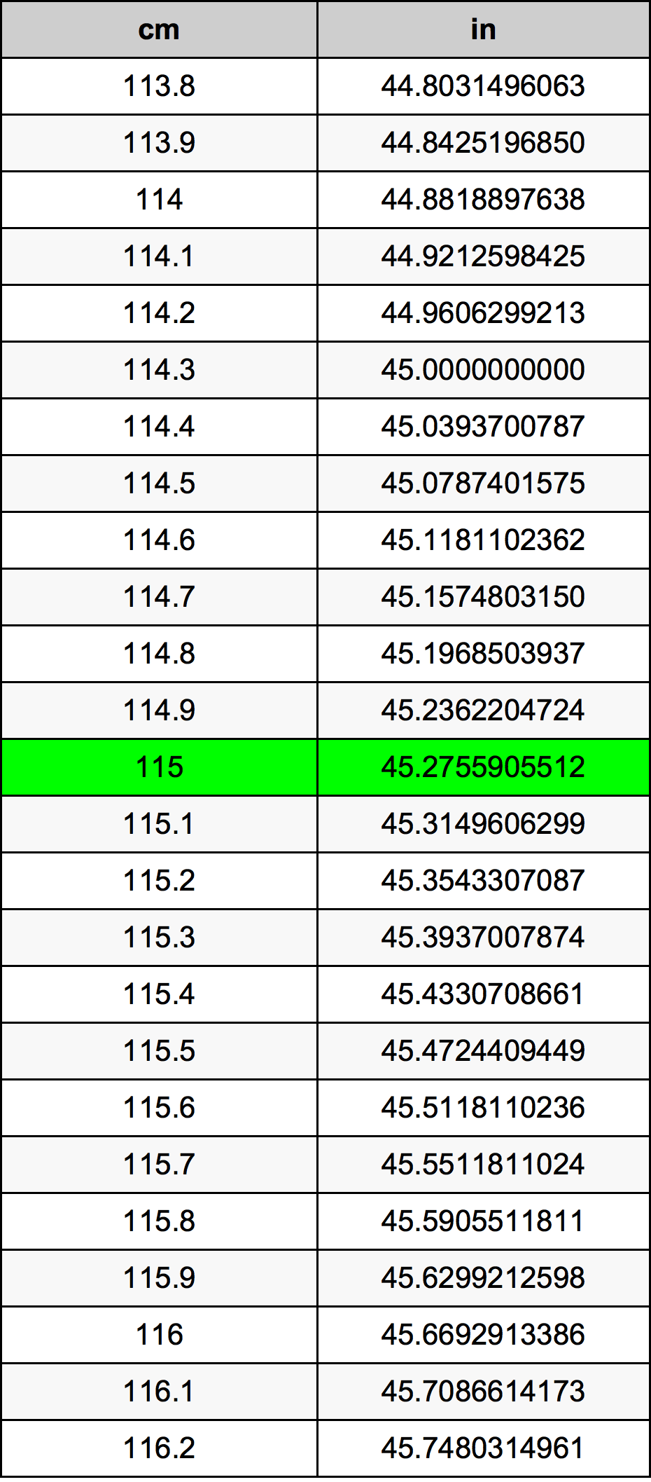 115 ċentimetru konverżjoni tabella