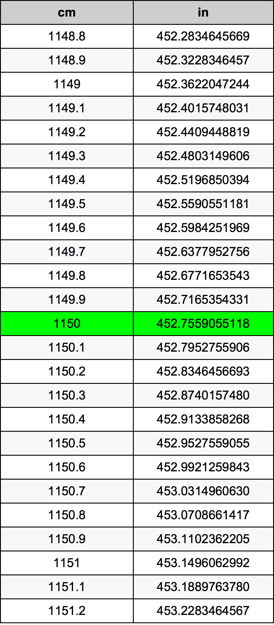 1150 Sentimeter konversi tabel