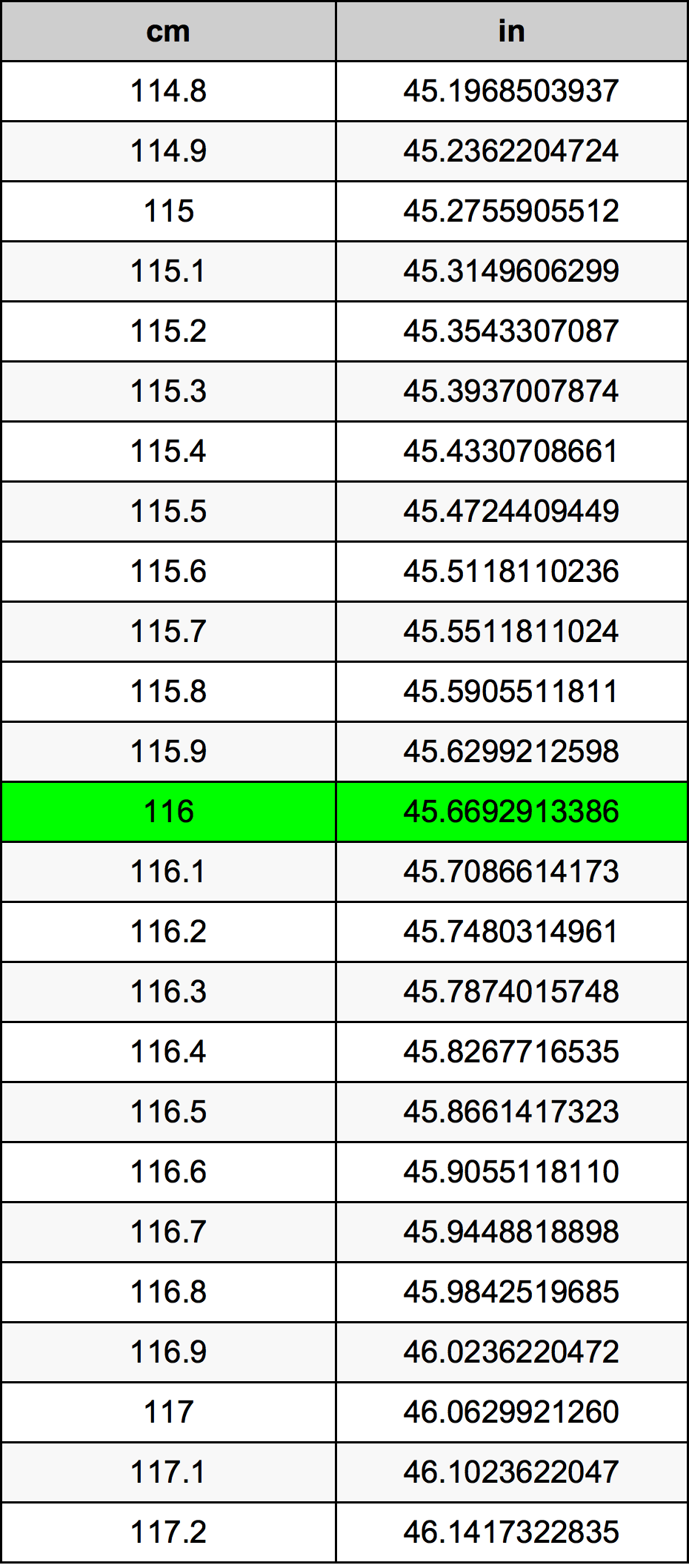 116 сантиметр Таблица преобразования