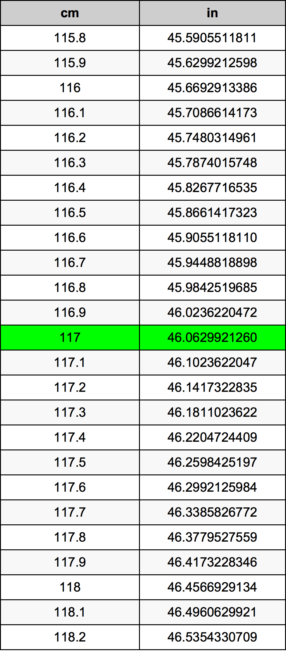 117 ċentimetru konverżjoni tabella
