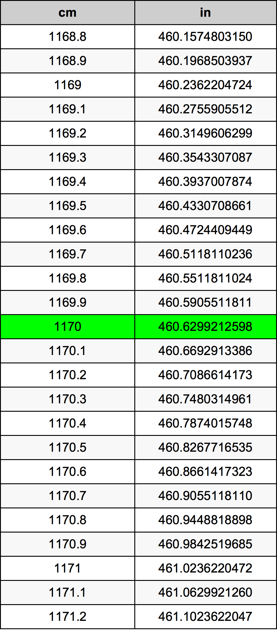 1170 Centiméter átszámítási táblázat