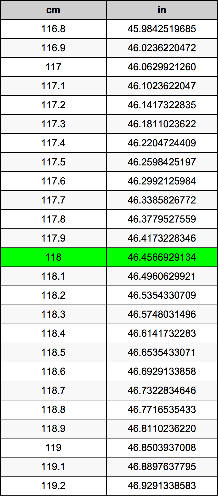 118 сантиметр Таблица преобразования