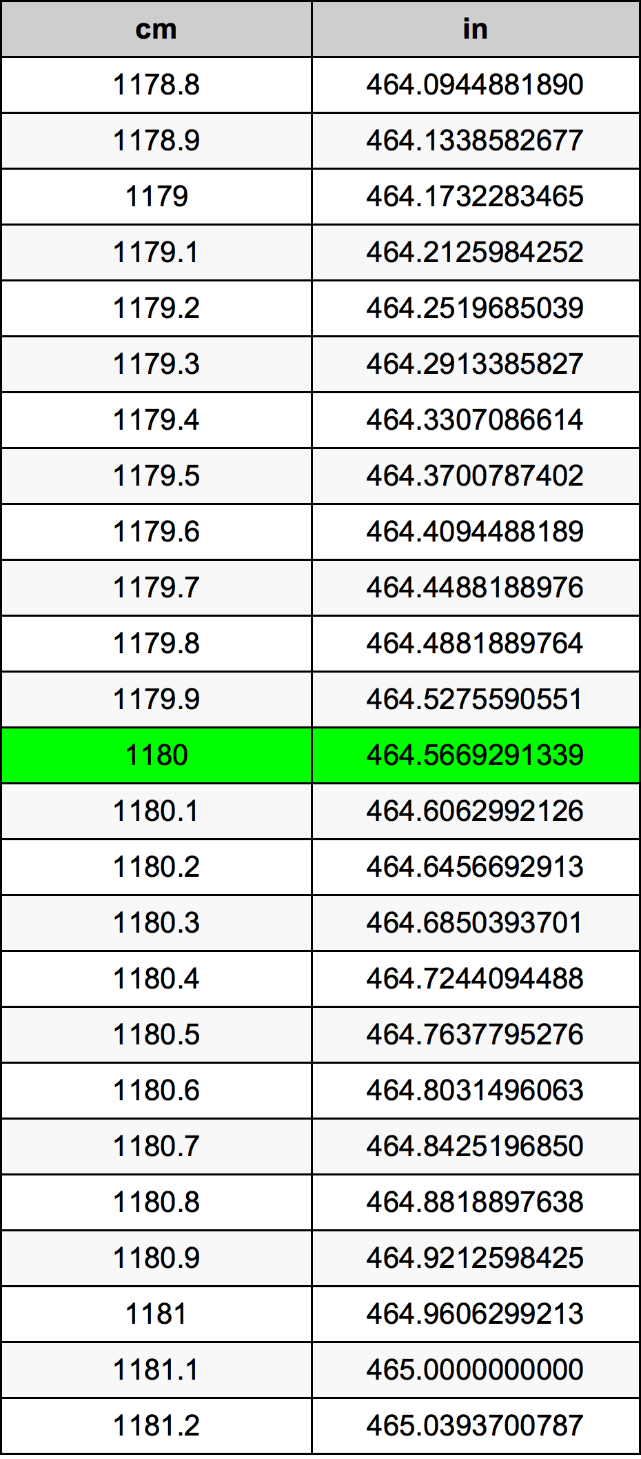 1180 Centiméter átszámítási táblázat