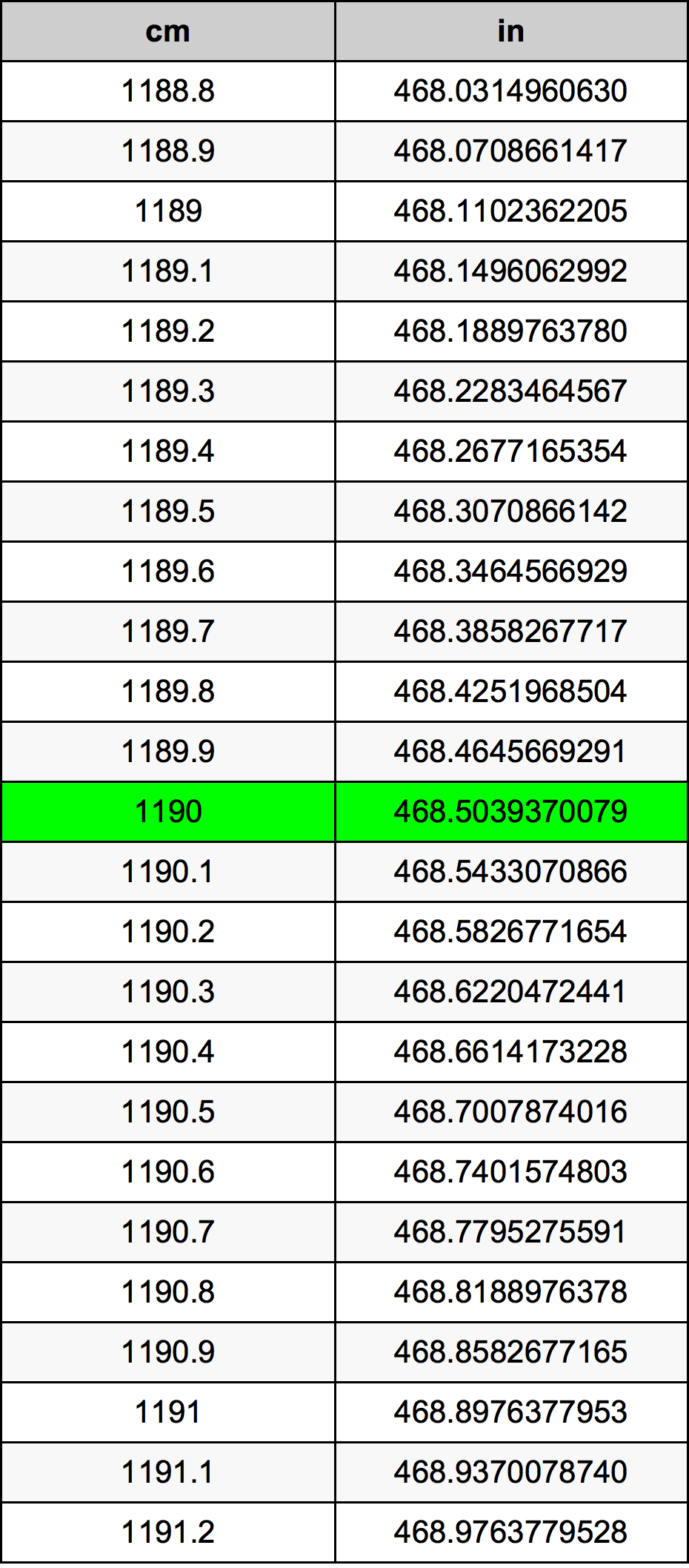 1190 Centiméter átszámítási táblázat