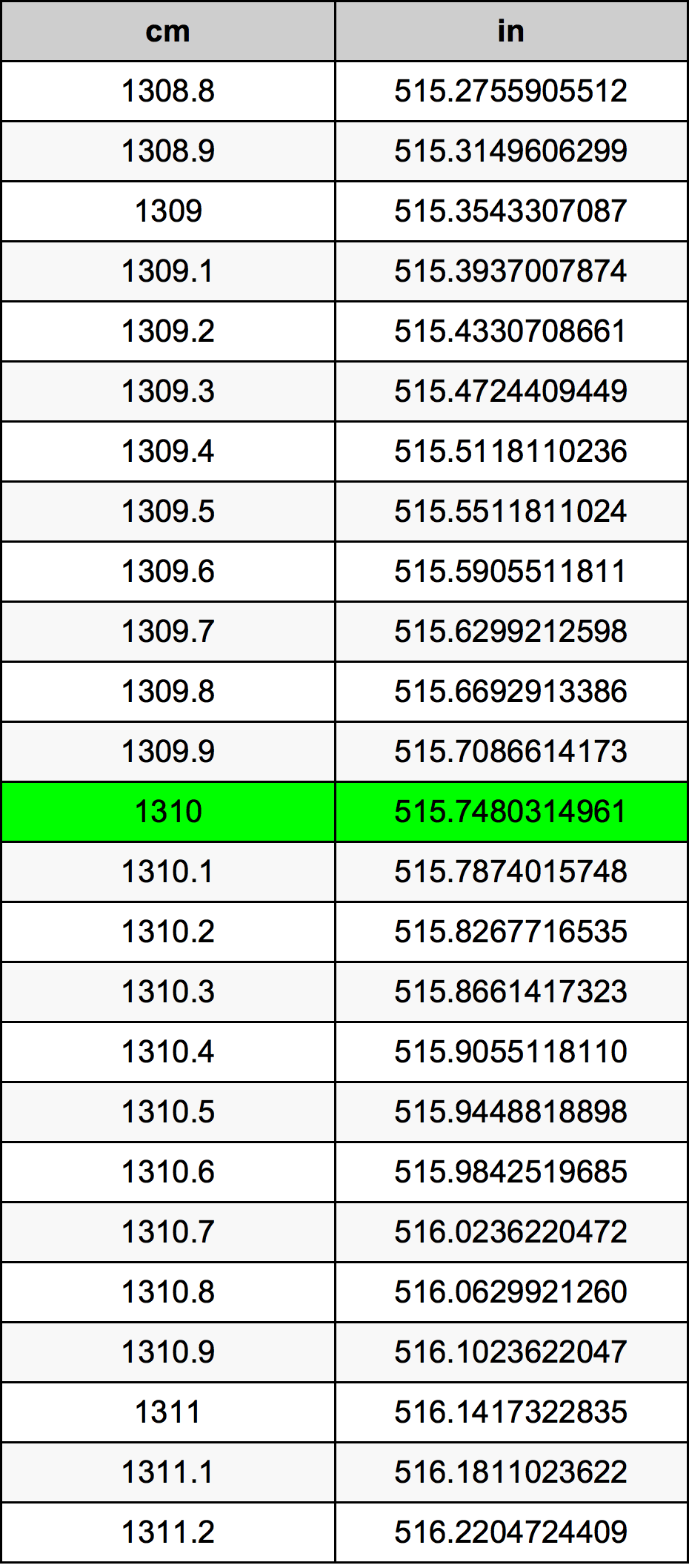 1310 Centiméter átszámítási táblázat