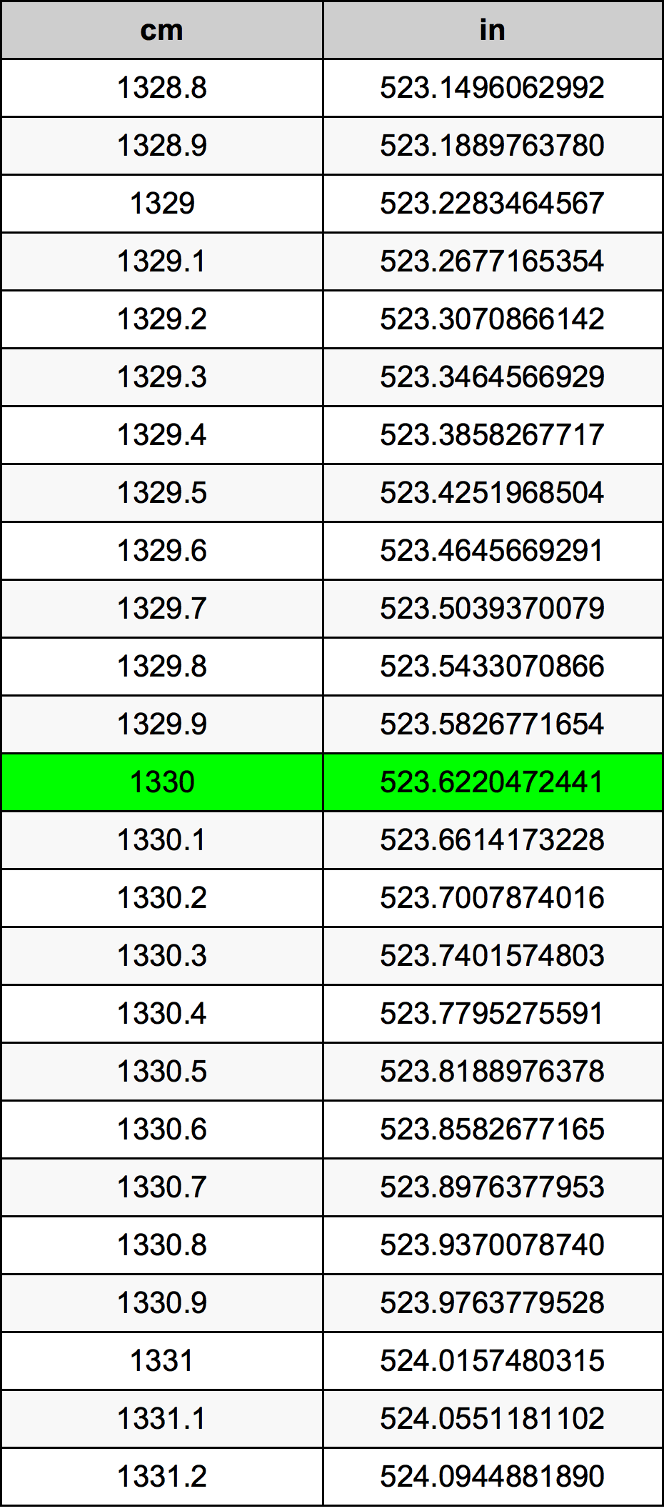 1330 ċentimetru konverżjoni tabella