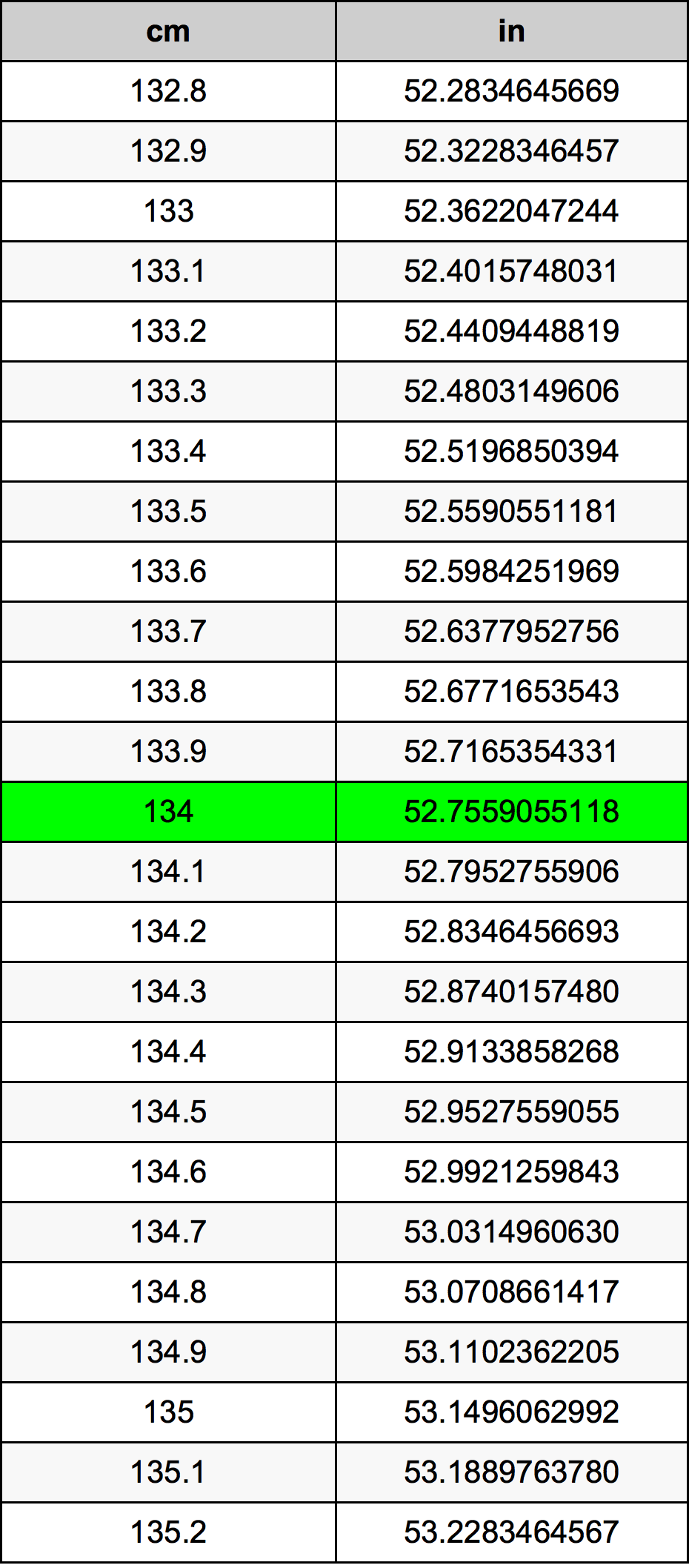 134 Centimetro tabella di conversione