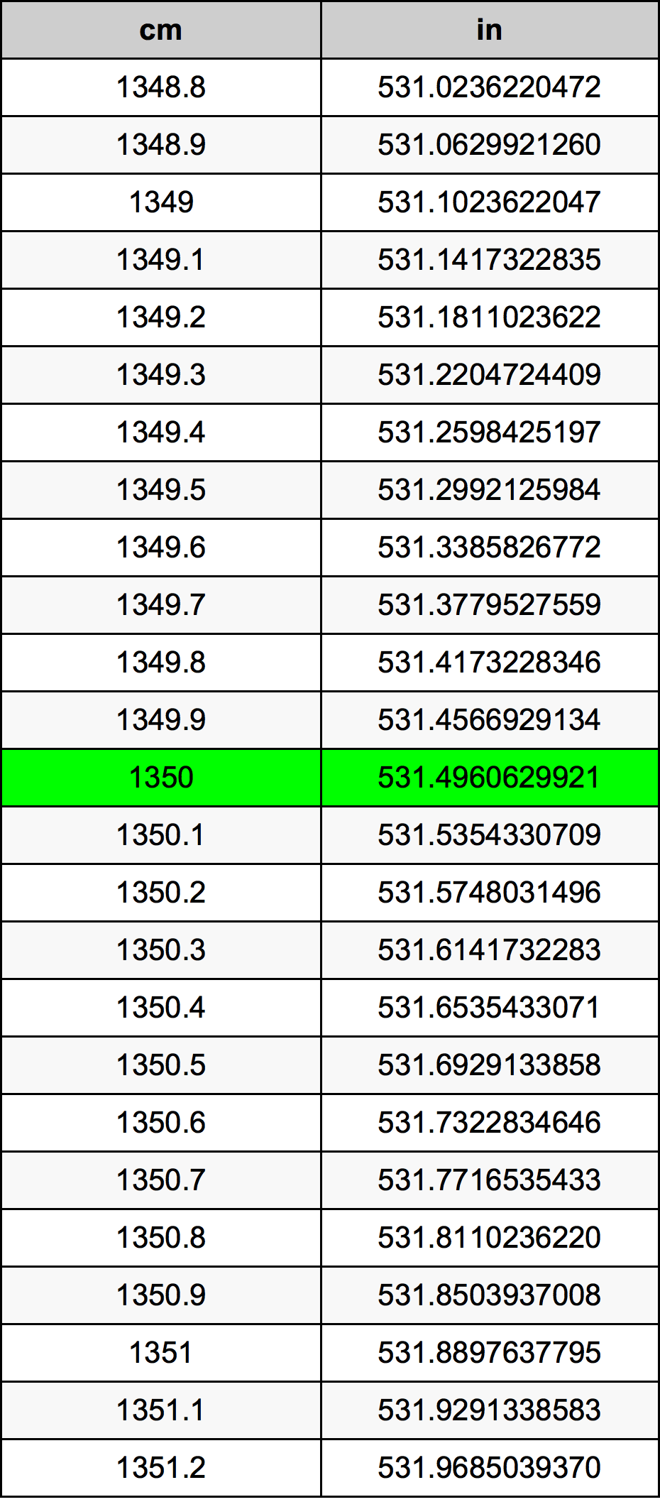 1350 Centiméter átszámítási táblázat