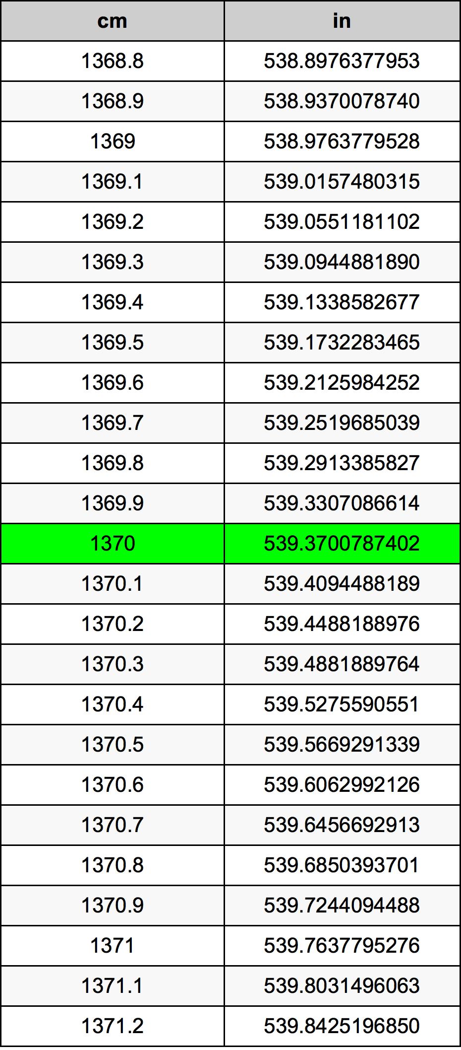 1370 Centiméter átszámítási táblázat