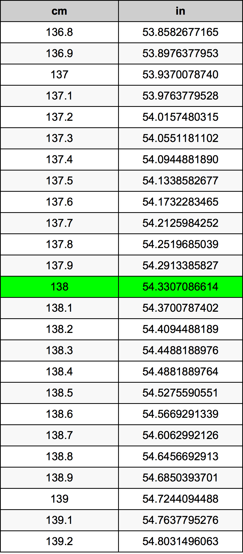 138 Centiméter átszámítási táblázat