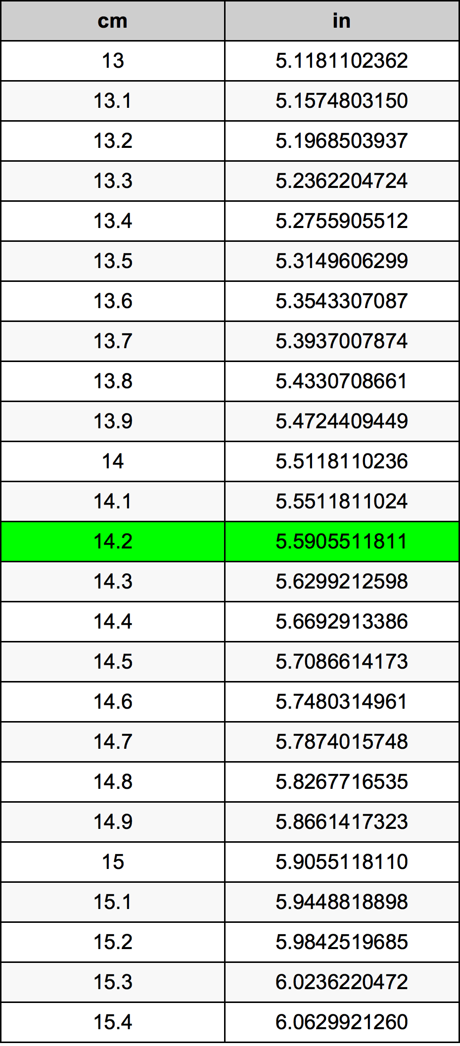 14.2 Centimetre Table