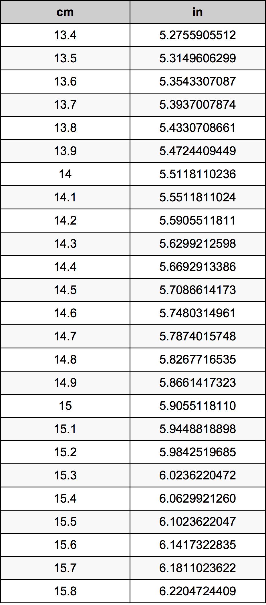 14.6 Centiméter átszámítási táblázat