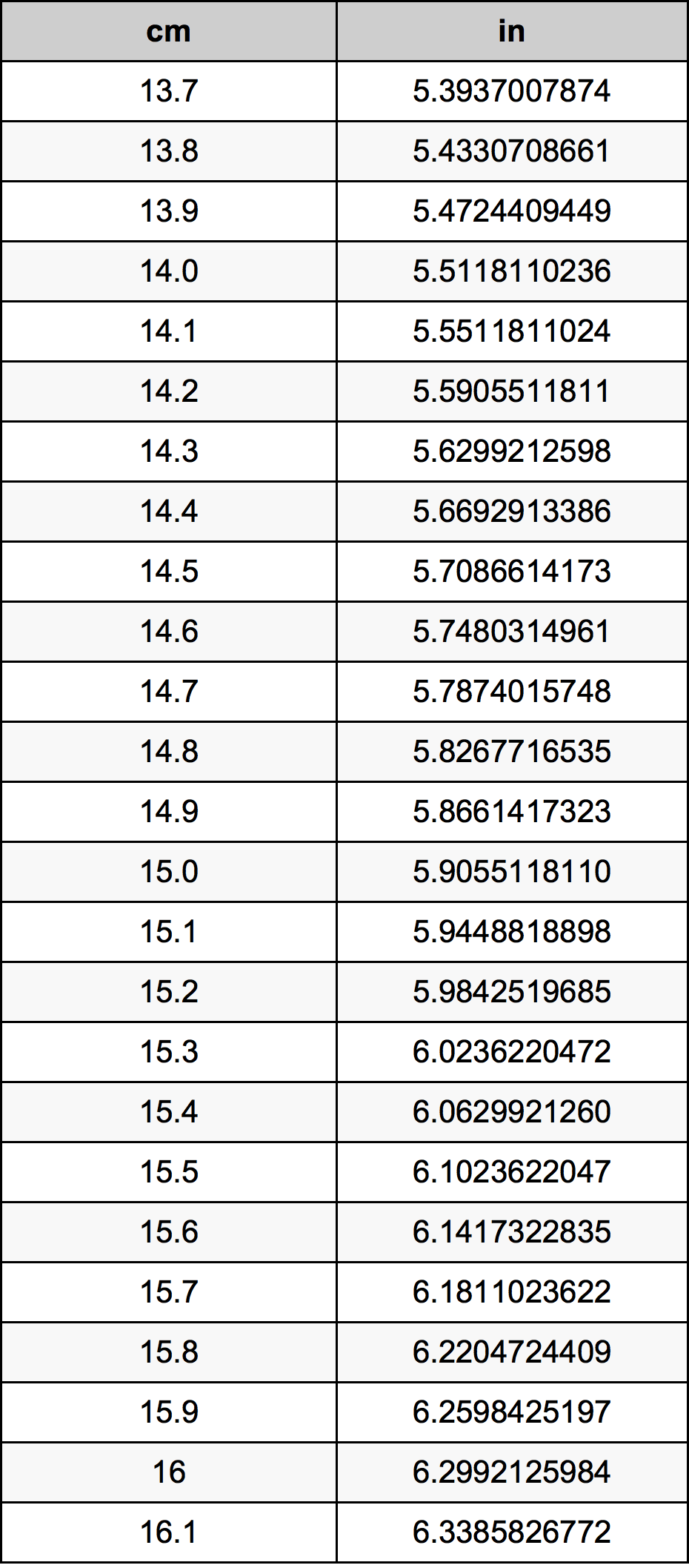 14.9 сантиметър Таблица за преобразуване