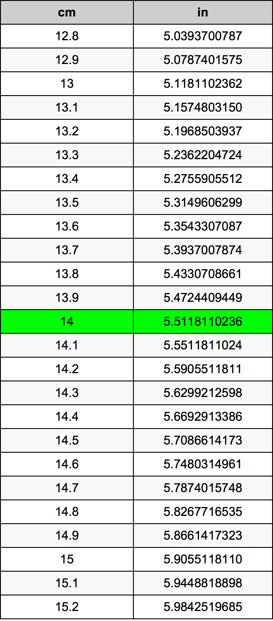 14 сантиметр Таблица преобразования