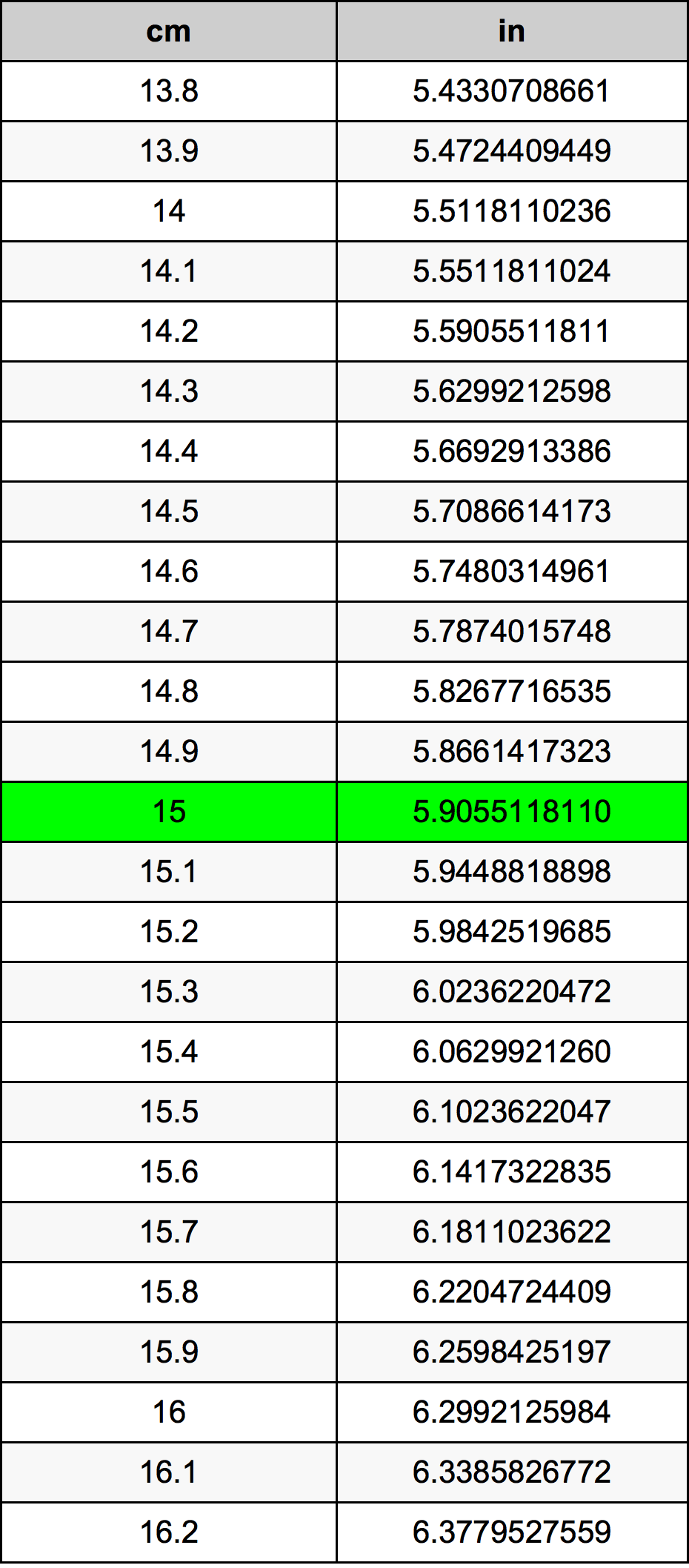 15 сантиметър Таблица за преобразуване