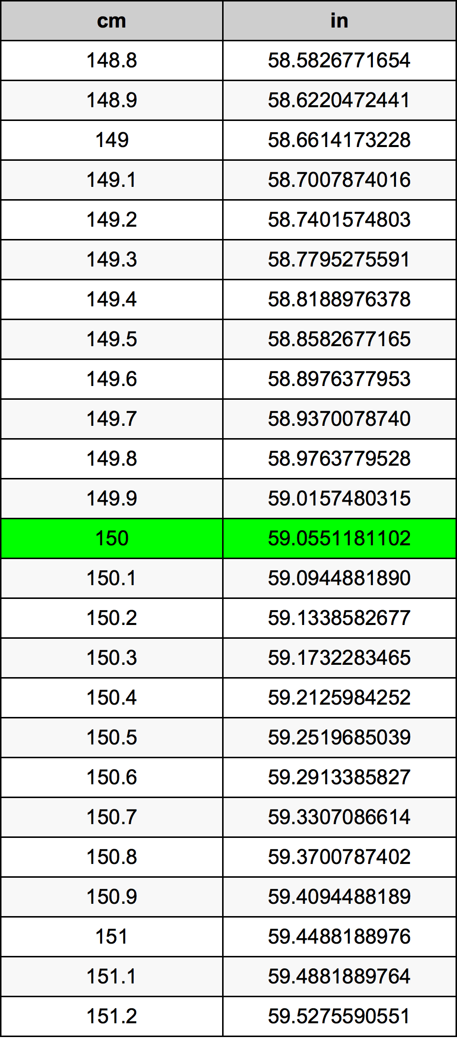 150เซนติเมตรตารางการแปลง