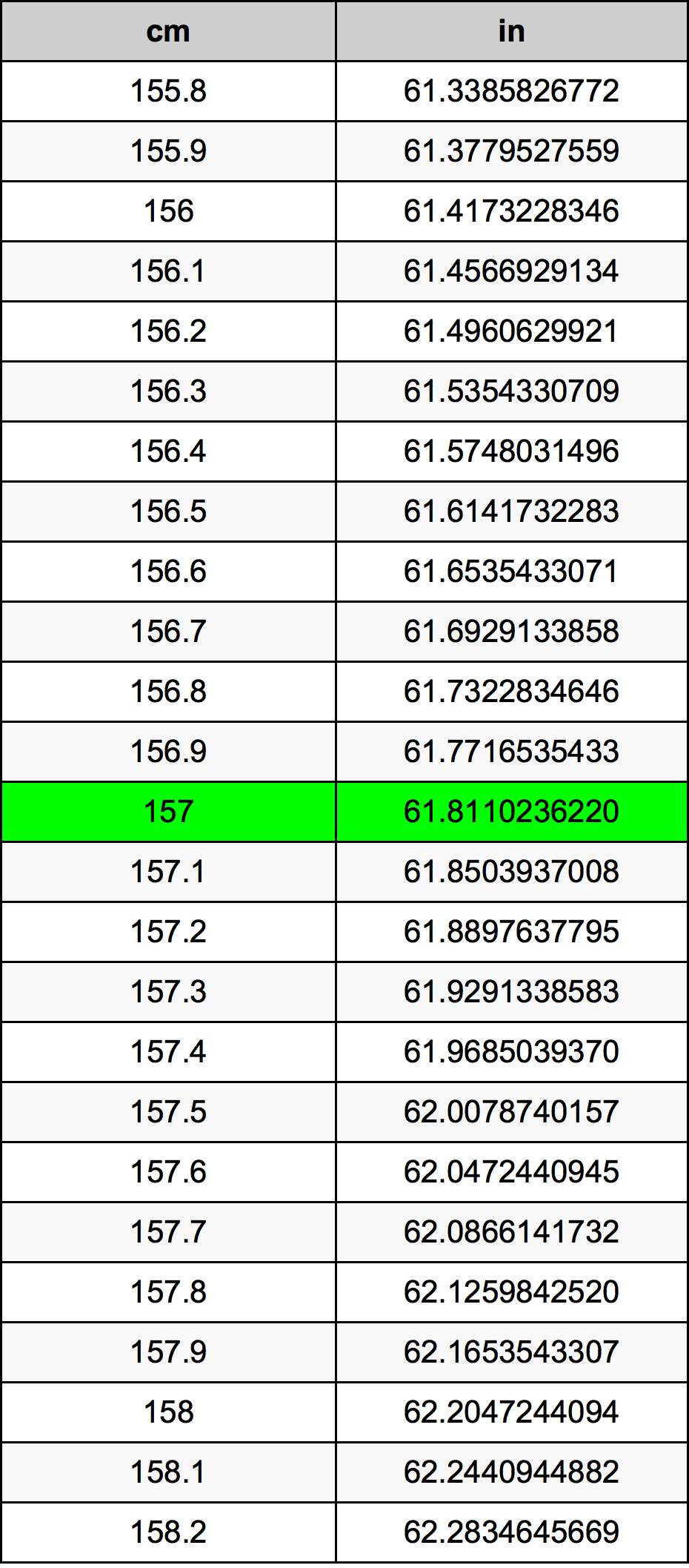 157 Centiméter átszámítási táblázat