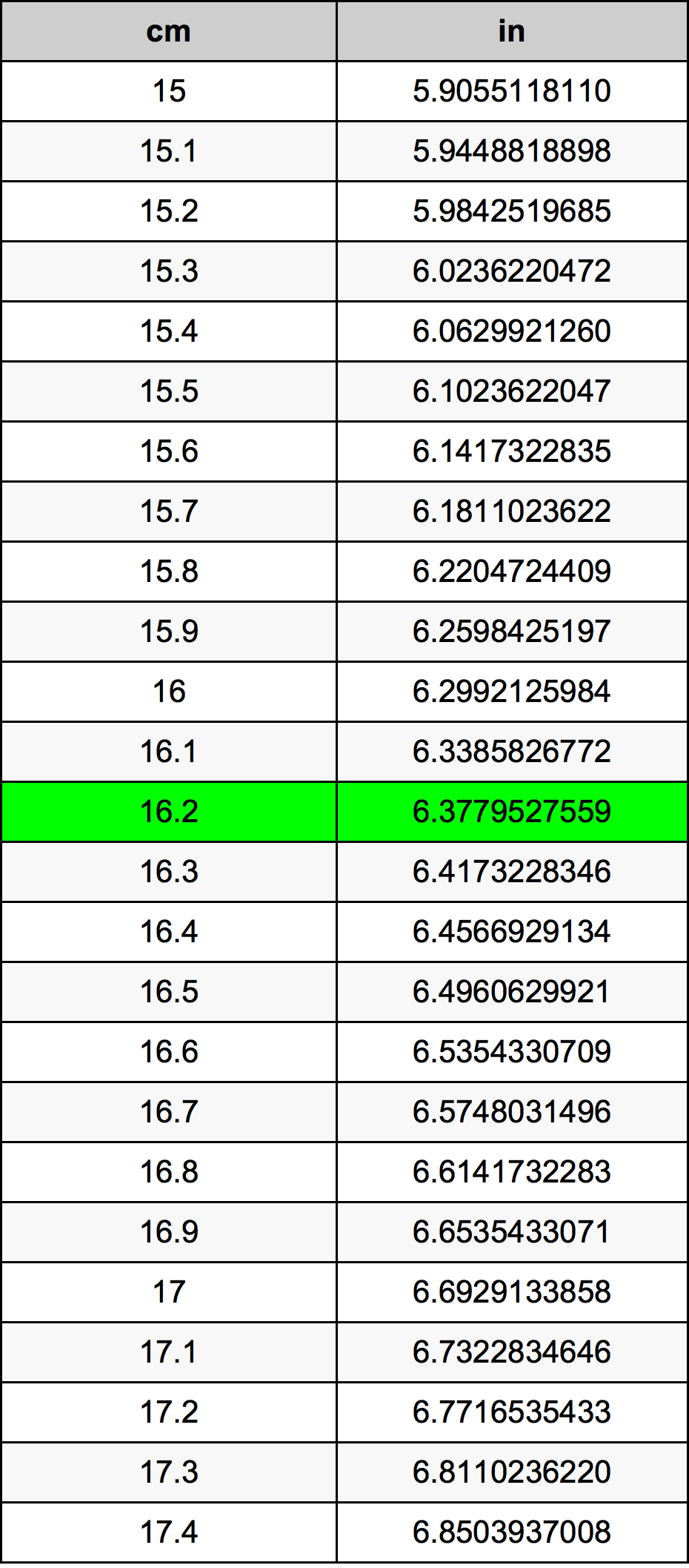 16 2 Centimeters To Inches Converter 16 2 Cm To In Converter