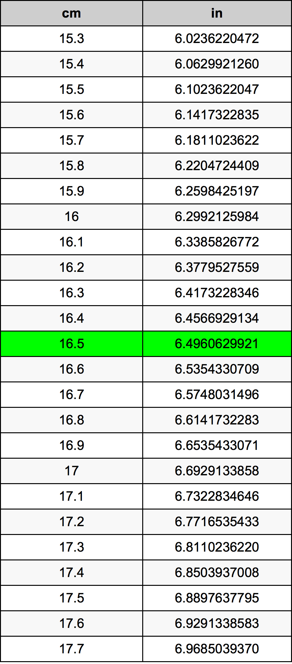 16.5 Centiméter átszámítási táblázat