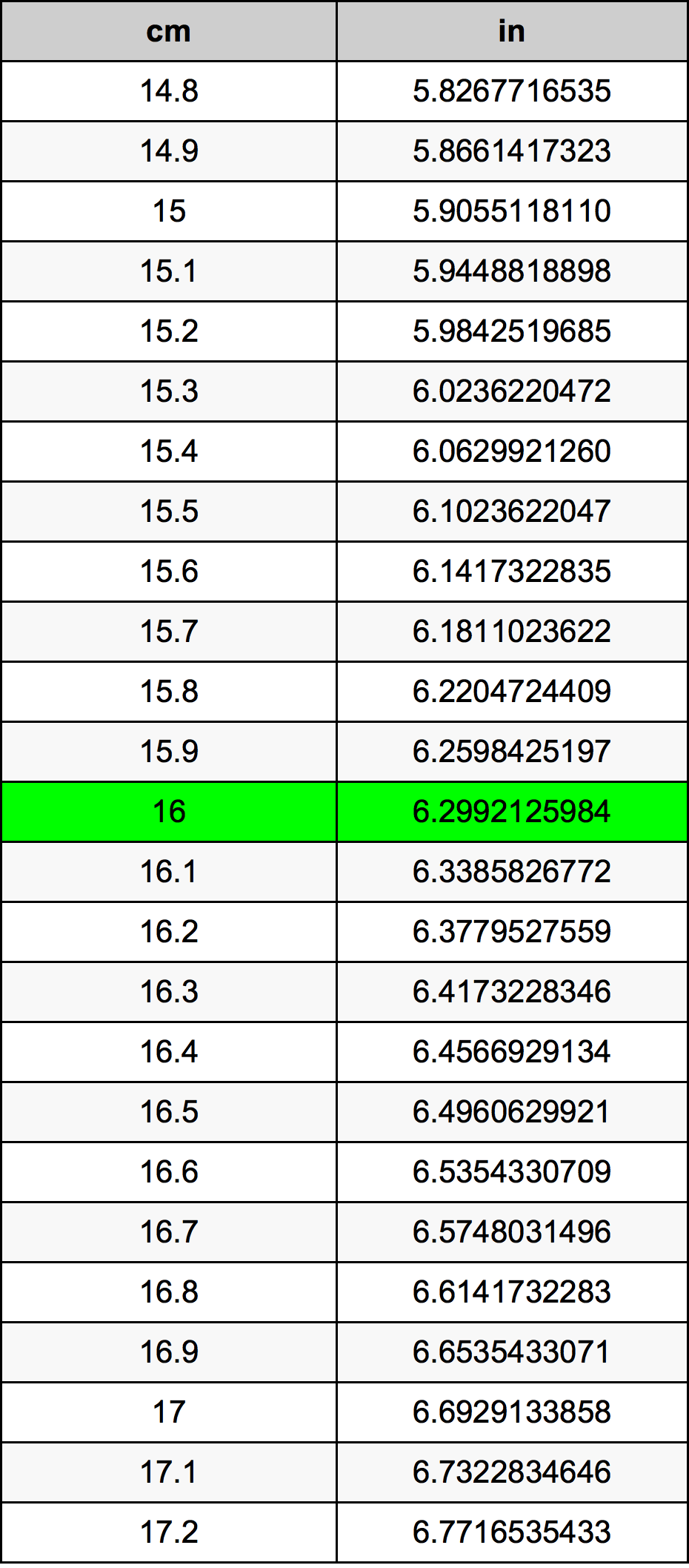 16 Centimetri Table