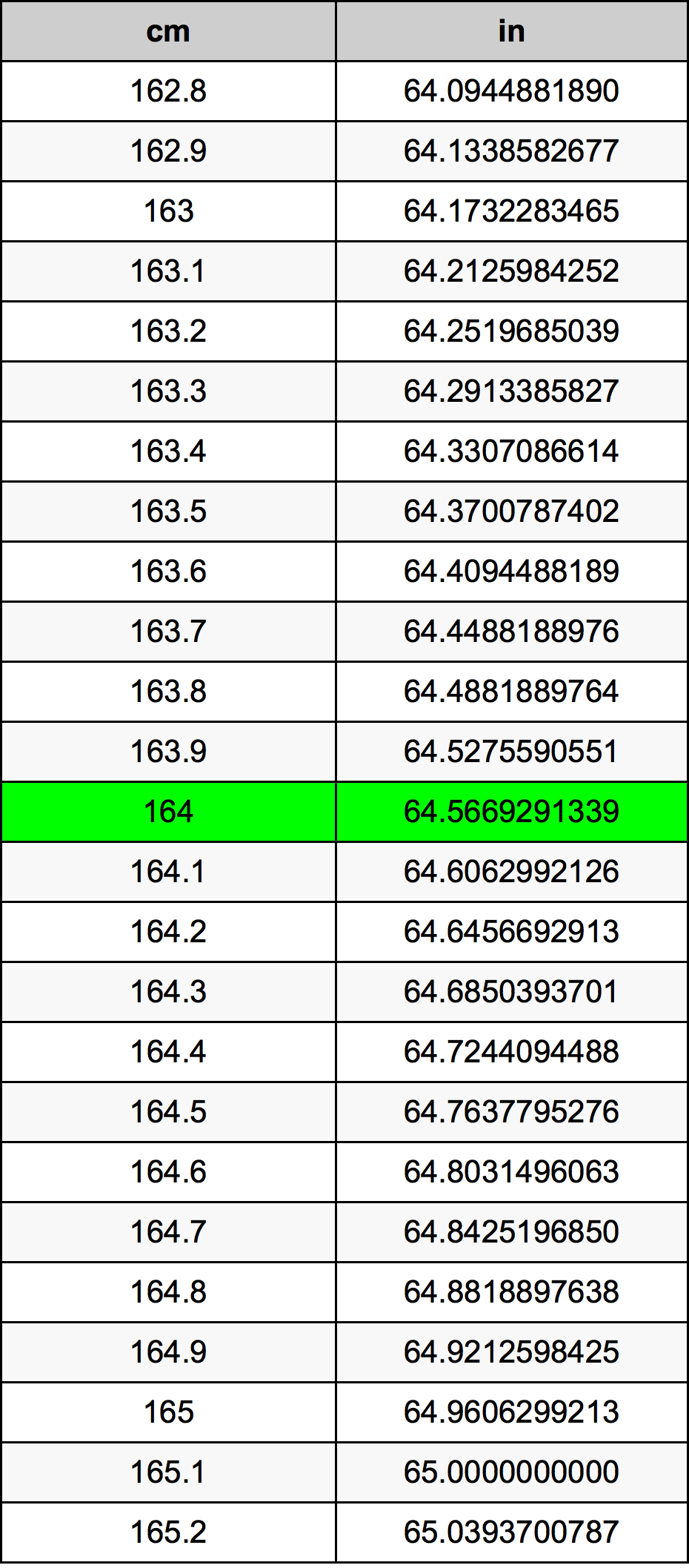 164 Centimetro tabella di conversione