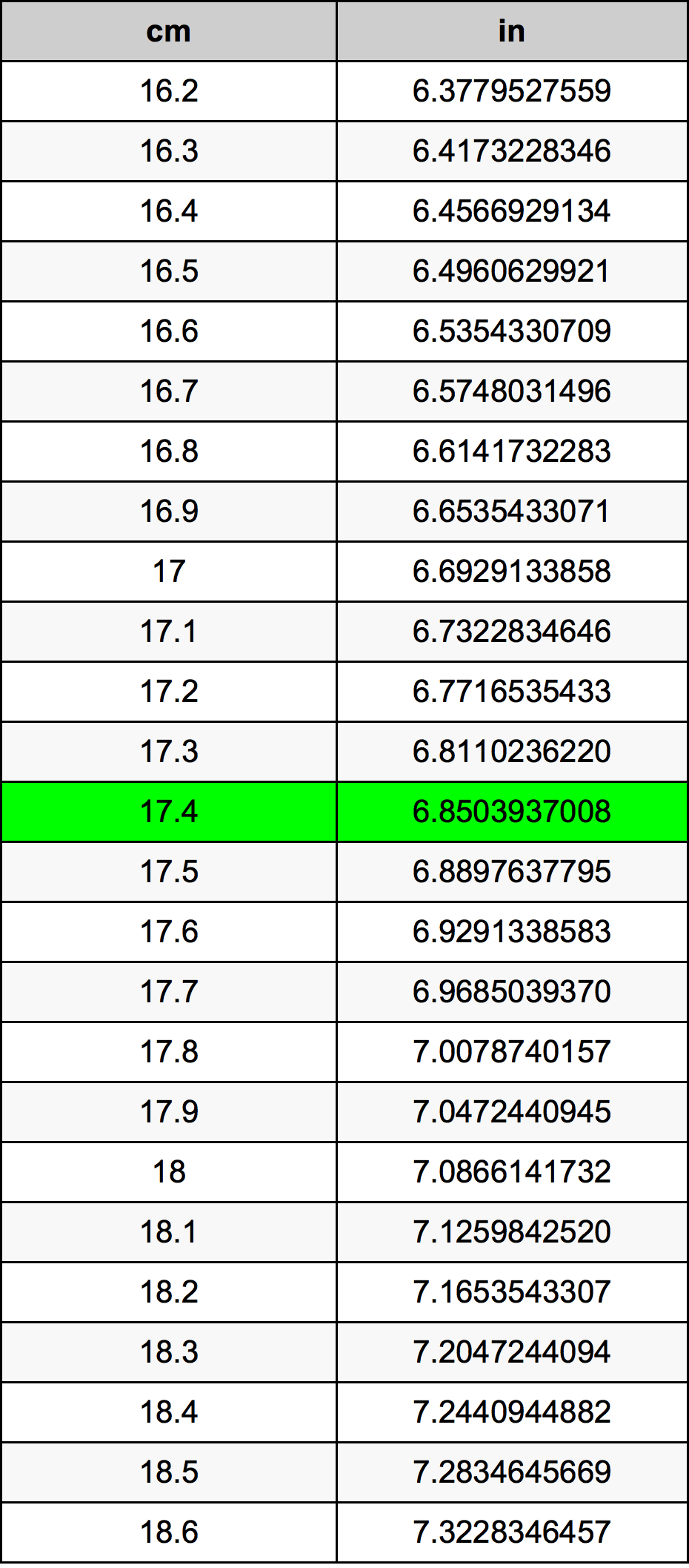 17.4 Centiméter átszámítási táblázat