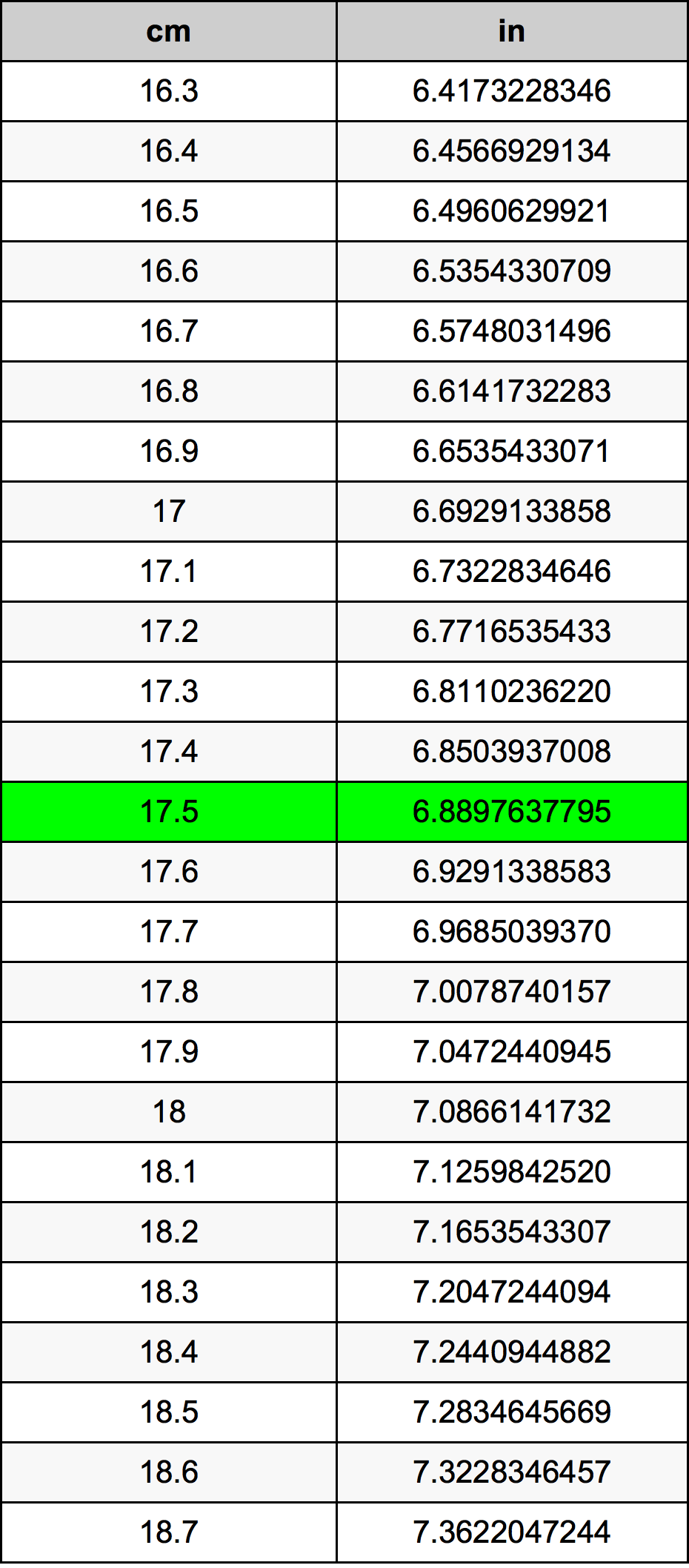 17.5 Centiméter átszámítási táblázat