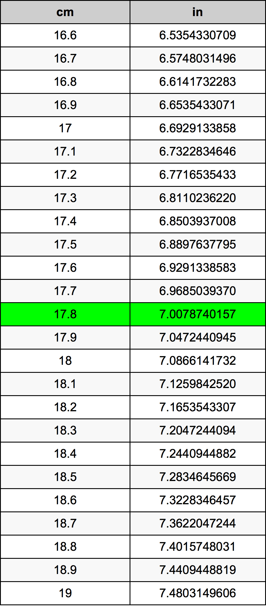 17.8 Centimetre Table