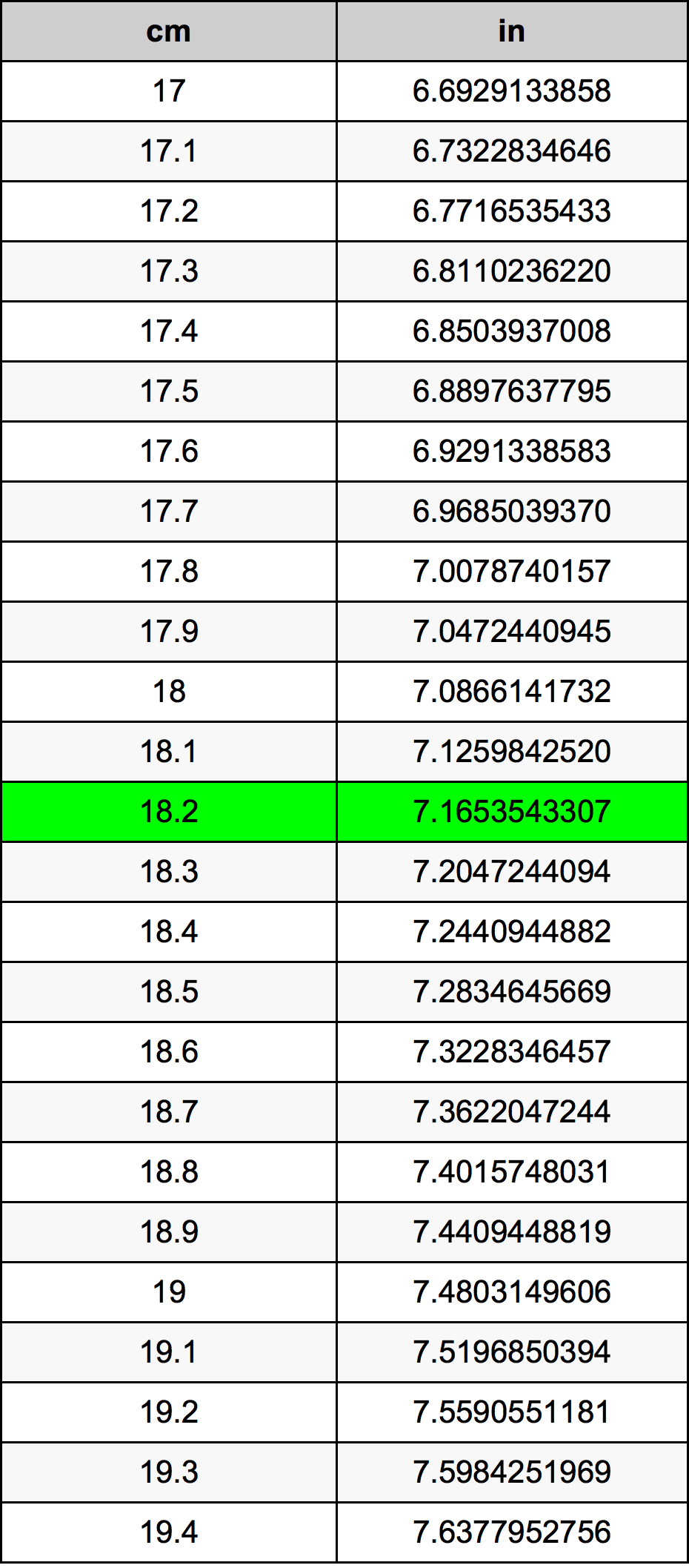 18.2 Centimetre Table