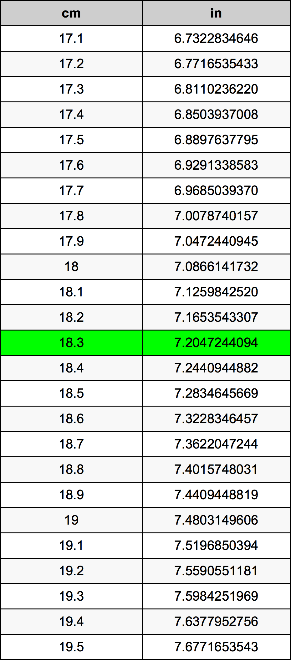 18.3 Centímetro tabela de conversão