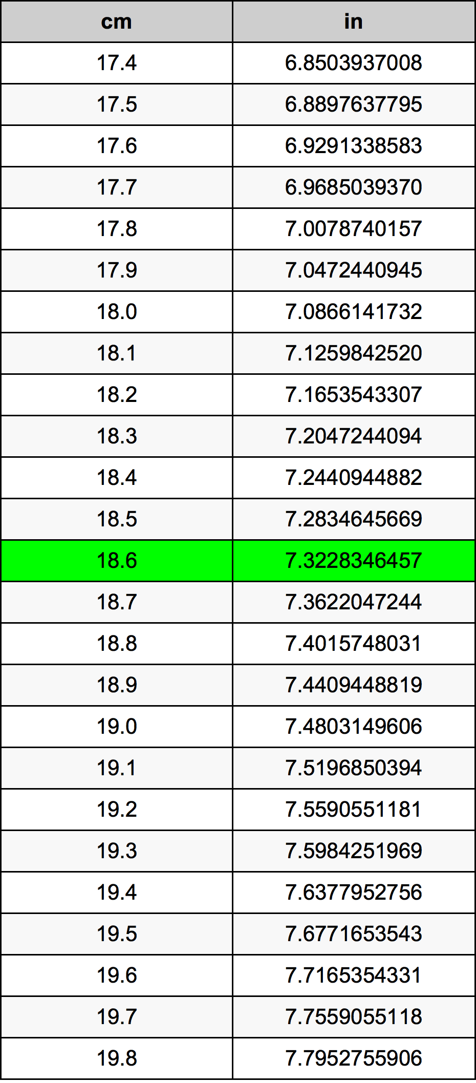 18.6 Centiméter átszámítási táblázat