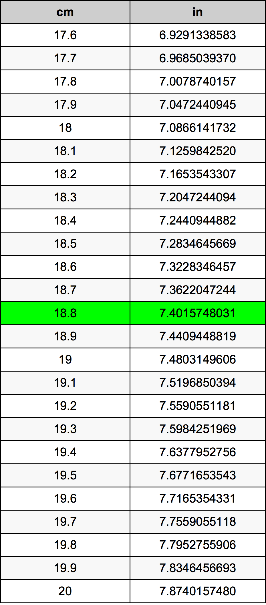 18 8 Centimeters To Inches Converter 18 8 Cm To In Converter