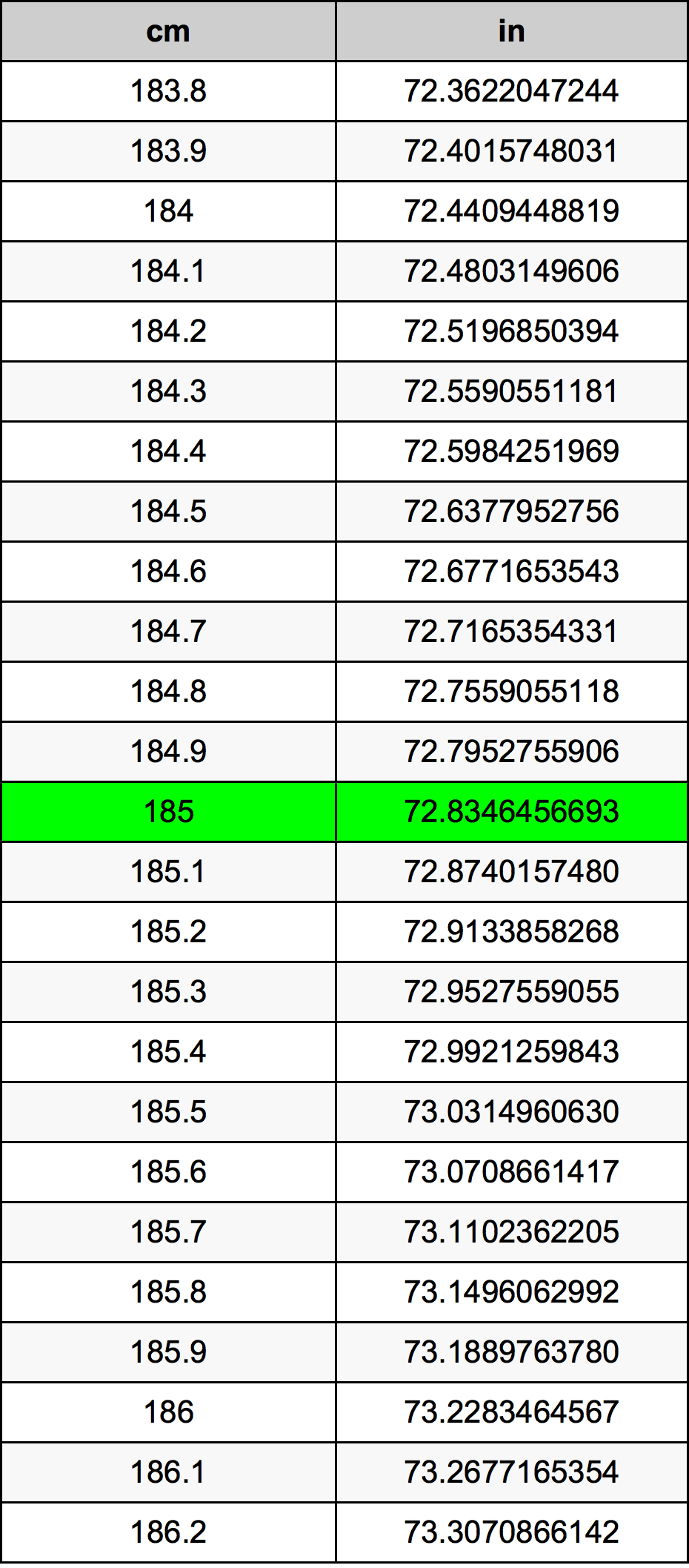 185 Centimeters To Inches Converter 185 Cm To In Converter